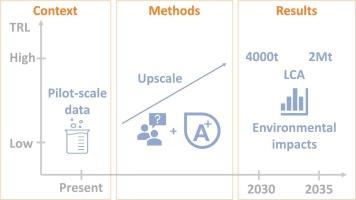 Prospective LCA of brown seaweed-based bioplastic: Upscaling from pilot to industrial scale