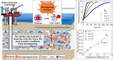 Decomposition thermokinetics and heat balance analysis of depressurized methane hydrate deposits under poor heat transfer conditions