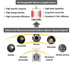 Advanced carbon sphere-based hybrid materials produced by innovative aerosol process for high-efficiency rechargeable batteries