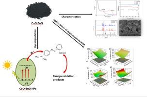 Sonochemical synthesis of CoO-ZnO nanocomposite and optimizing the degradation of toxic anionic dye using RSM-BBD