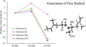 Effective natural rubber vulcanization using electron beam irradiation and DFT driven cross-linking agents