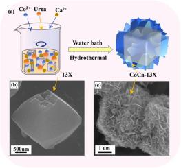 Facile coating Co/Ca-silicate on 13X for enhanced degradation of metronidazole via peroxymonosulfate activation: Catalytic performance and toxicity evolution