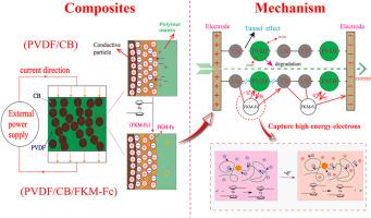 Safe and negligible-loss overcurrent protection: A novel macromolecular voltage stabilizer for conductive polymer composites