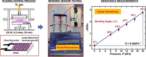 Bending response performance in nitrogen-doped reduced graphene oxide-PEDOT:PSS: The impact of nitrogen flow rate on the nitrogen doping configurations