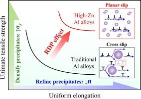 Achieving excellent strength and plasticity of aluminum alloy through refining and densifying precipitates