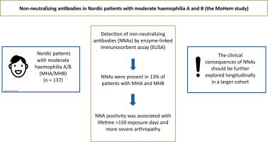 Nonneutralizing antibodies in Nordic persons with moderate hemophilia A and B (the MoHem study)