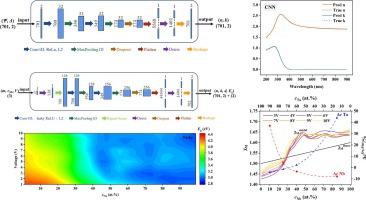 Utilizing deep learning for swift analysis of high-throughput spectroscopic ellipsometry data on anodized oxides of valve metals