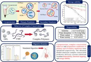 Construction and characterization of probiotic intestinal-targeted delivery system based on complex coacervation and double-emulsion structure