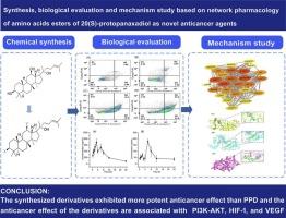 Synthesis, biological evaluation and mechanism study based on network pharmacology of amino acids esters of 20(S)-protopanaxadiol as novel anticancer agents