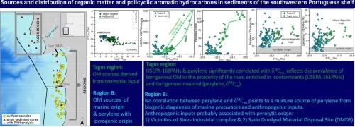 Sources and distribution of organic matter and polycyclic aromatic hydrocarbons in sediments of the southwestern Portuguese shelf