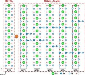 Role of substitution Zr-site on the electronic structure and magnetic properties of BaTiO3 materials: A first principles calculation