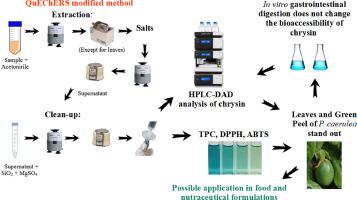 Chrysin analysis by QuEChERS modified method and HPLC-DAD, antioxidant potential and in vitro gastrointestinal digestion of Passiflora caerulea