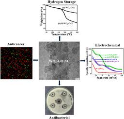 Synthesis and characterization of WO3-GO nanocomposite for hydrogen storage, electrochemical, antibacterial and anticancer applications