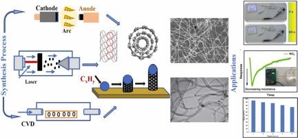 Exploring the frontiers of carbon nanotube synthesis techniques and their potential applications in supercapacitors, gas sensing, and water purification