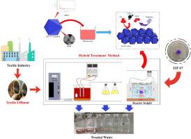 Remediation of textile wastewater by hybrid technique using ZIF-67 catalyzed ozonation coupled with electrocoagulation