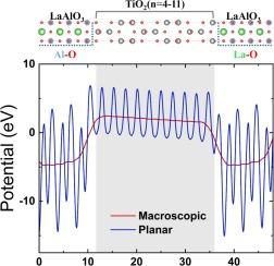 A first-principles study of band structure modulation at TiO2 heterogeneous interfaces