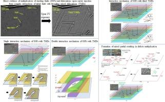 Mechanism of novel defect multiplication impacting high power 4H-SiC devices