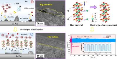 Breath inspired multifunctional low-cost inorganic colloidal electrolyte for stable zinc metal anode