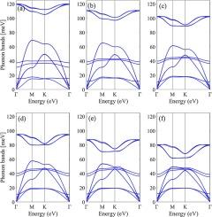 Monolayer and bilayer BP as efficient optoelectronic materials in visible and ultraviolet regions