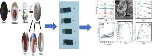 Investigating the Linum usitatisimum mucilage synergistic amalgamation of metal oxide electrodes for super-capacitive applications