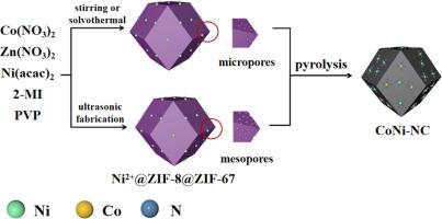 Ultrasonic-assisted strategy to enhance electrocatalytic performance of CoNi N-doped carbon catalyst in alkaline oxygen reduction reaction and zinc-air batteries