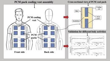 Investigation of phase change material based cool pack performance in vests for personalized thermal comfort in extremely hot climatic conditions: Model development and case studies