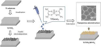 A simple preparation method of Ti/TiO2/BiVO4 and implications for enhanced photoelectrocatalytic performance under visible light illumination