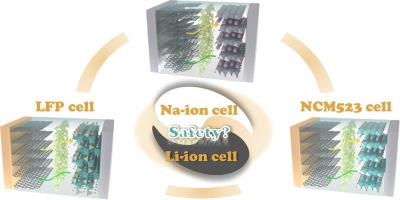 Thermal hazard comparison and assessment of Li-ion battery and Na-ion battery