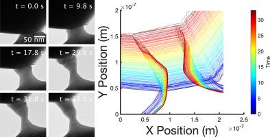 Creep and failure at metal-oxide interfaces