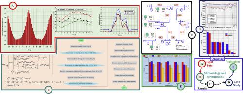 Towards financial resilience: Smart energy management in Virtual Power Plants using Stochastic–Robust optimization