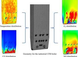 Three-dimensional numerical simulation of coal and papermaking trash co-combustion in a circulating fluidized bed