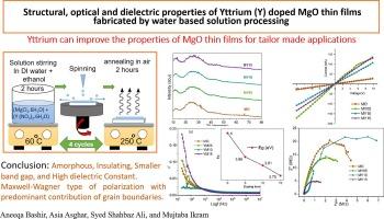 Structural, optical and dielectric properties of Yttrium (Y) doped MgO thin films fabricated by water based solution processing