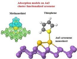 Investigation of the adsorption behaviors of novel Au3 cluster decorated arsenene nanosheets towards thiophene and methanethiol detection: A DFT study