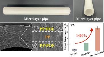 Achieving superior low-temperature mechanical performances by nacre-like alternating microlayered structures in PP/POE-based pipes