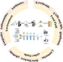 Recent advances regarding development of effervescence reaction-assisted microextraction techniques for determination of organic pollutants in complex media