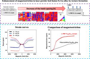 Enhancement of magnetostriction in laser powder bed fusion Fe-Ga alloy by texture formation