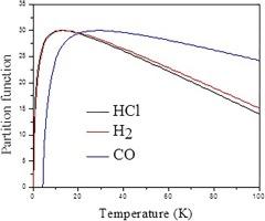 Computational investigation of magnetic field effect on thermal function of diatomic molecules with anharmonic oscillator potential