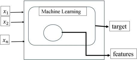 Unveiling hidden biases in machine learning feature importance