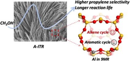 Regulation of Al distribution in ITR zeolite for methanol to propylene