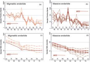 Petrogenesis of post-collisional mesozonal enderbite in the Proterozoic Chhotanagpur Gneissic Complex, Eastern India: Implications of slab-break-off