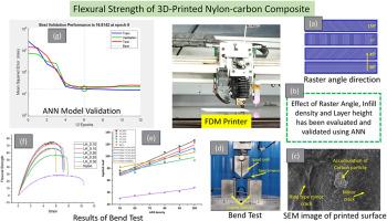 Evaluation of flexural strength of 3D-Printed nylon with carbon reinforcement: An experimental validation using ANN