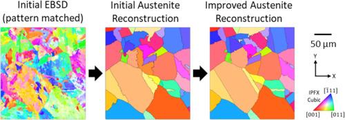 Improving parent-austenite twinned grain reconstruction using electron backscatter diffraction in low carbon austenite