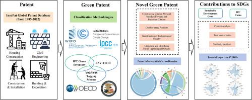 Innovating for a greener future: Novelty in green patents and its impact on sustainable development goals in China's construction sector