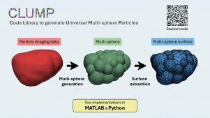 A Python implementation of CLUMP, the Code Library to generate Universal Multi-sphere Particles