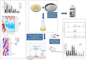 Effect of ginsenoside fermented by Pediococcus acidilactici XM-06 on preventing diarrhea in mice via regulating intestinal barrier function and gut microbiota