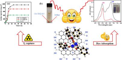 Highly efficient iodine capture and selective adsorption and removal of cationic dyes by using a copper-based coordination polymer decorated over graphene oxide and carbon nanotubes