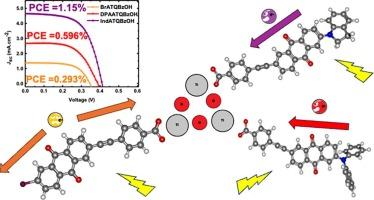 A comprehensive investigation of donor-dcceptor anthraquinone derivatives as versatile and efficient photosensitisers for dye-sensitised solar cells