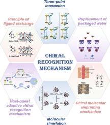 Mechanisms for translating chiral enantiomers separation research into macroscopic visualization