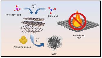 Phenazine embellished carbon platelets via cascade reaction synthesis serving as fire shield for cotton fabrics