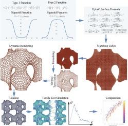 Mechanical tuning of three-dimensional graphene network materials through geometric hybridization